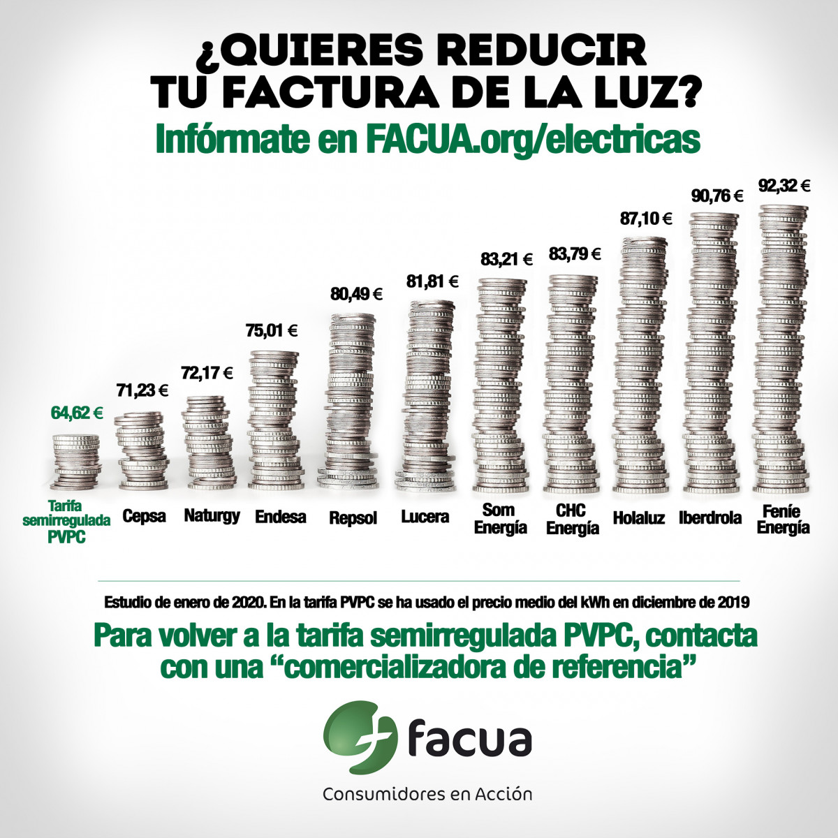 FACUAelectricas