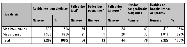 Descarga (1)