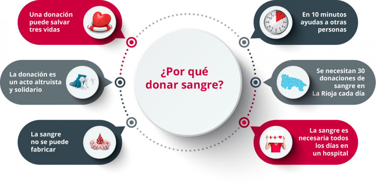 Por que donar sangre