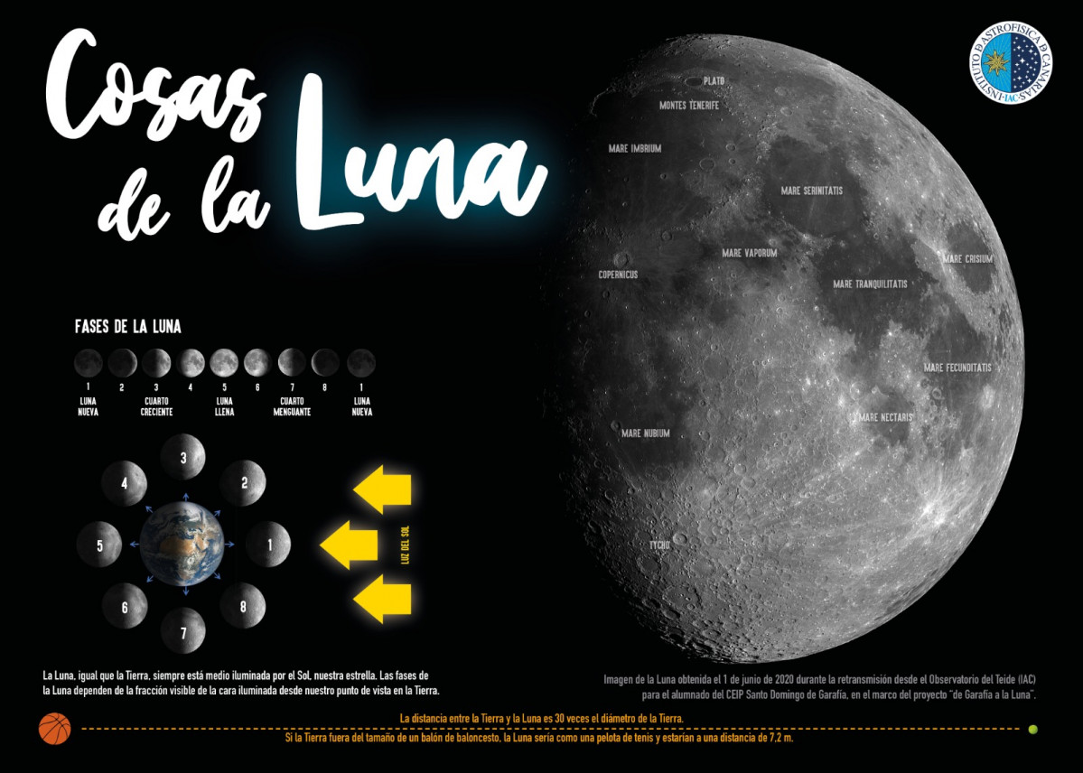 Poster luna