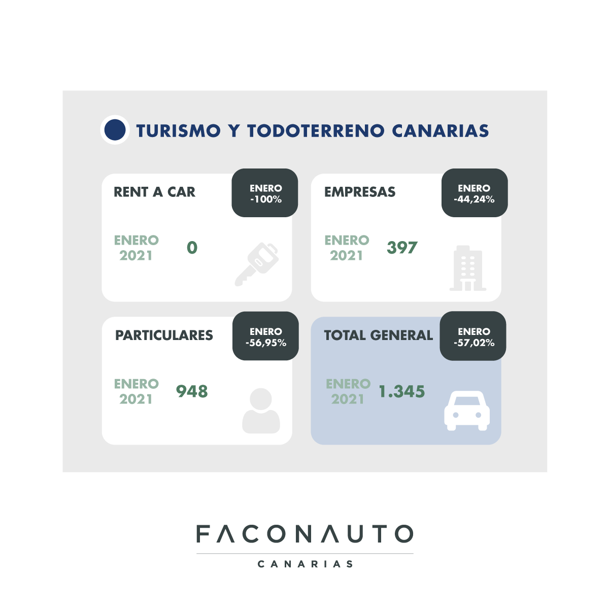 Matriculaciones enero 2021 turismos y todoterreno