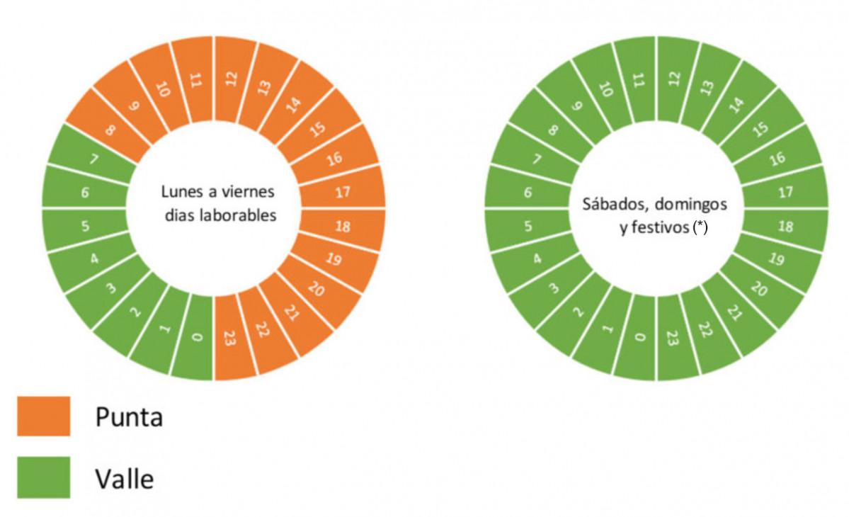 Grafico02