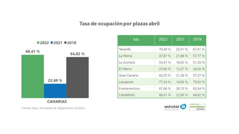 Ocupaciones medias abril 2022 768x432