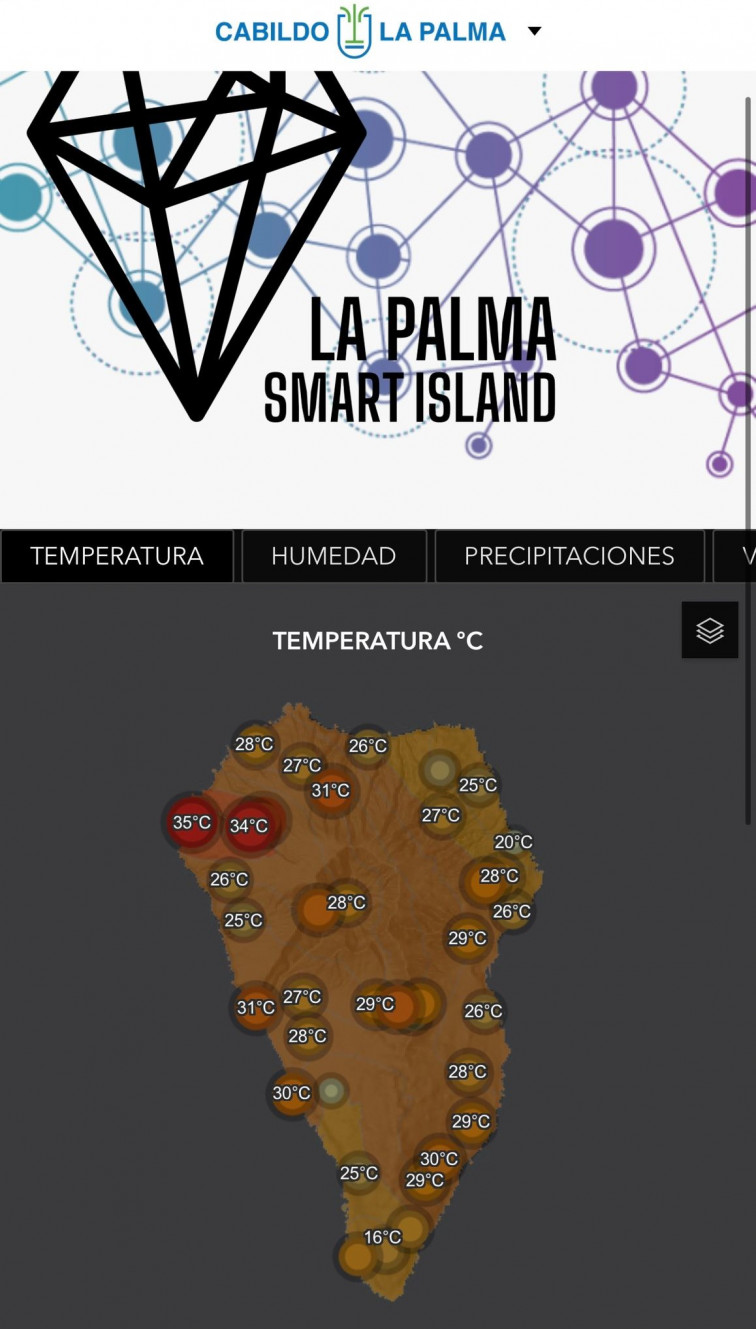 Portal Meteo