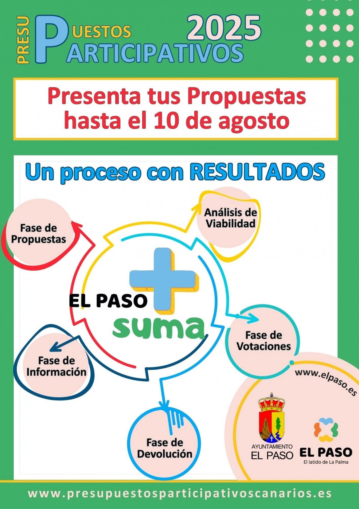 20250708 PRESUPUESTOS PARTICIPATIVOS EL PASO